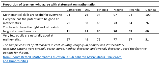 what-do-african-teachers-think-about-math