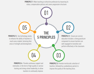 Teachers - 5 principles