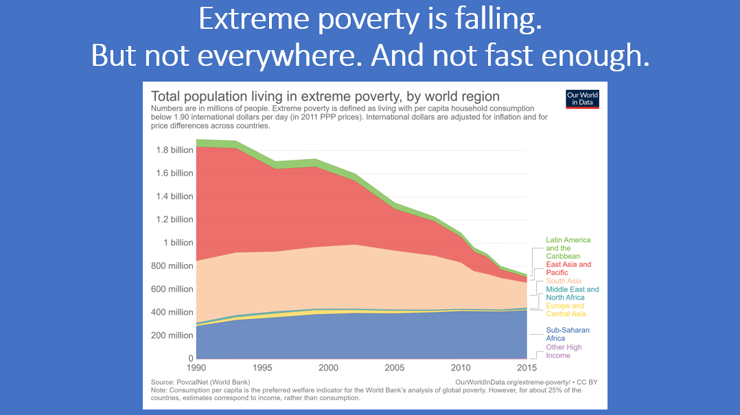 5 falling poverty